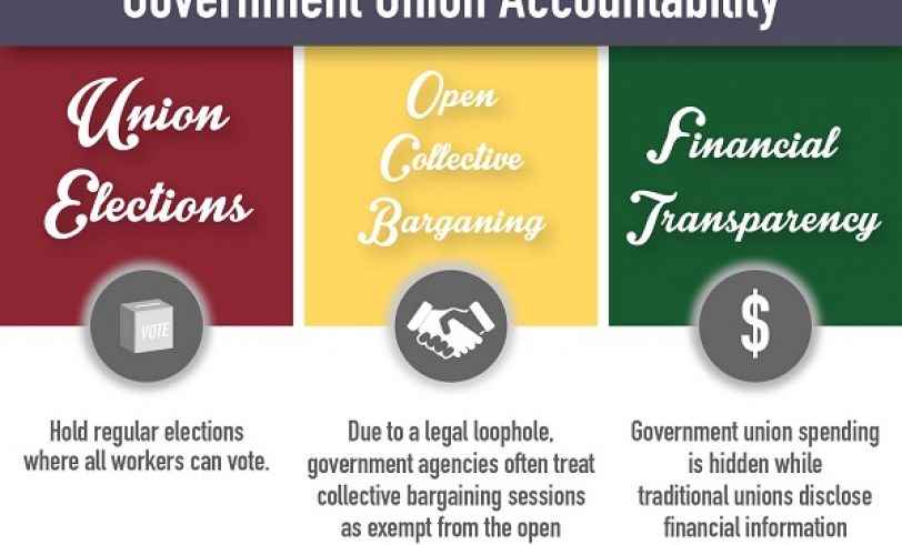 Government Unions